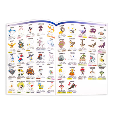 The Official Pokémon Encyclopedia